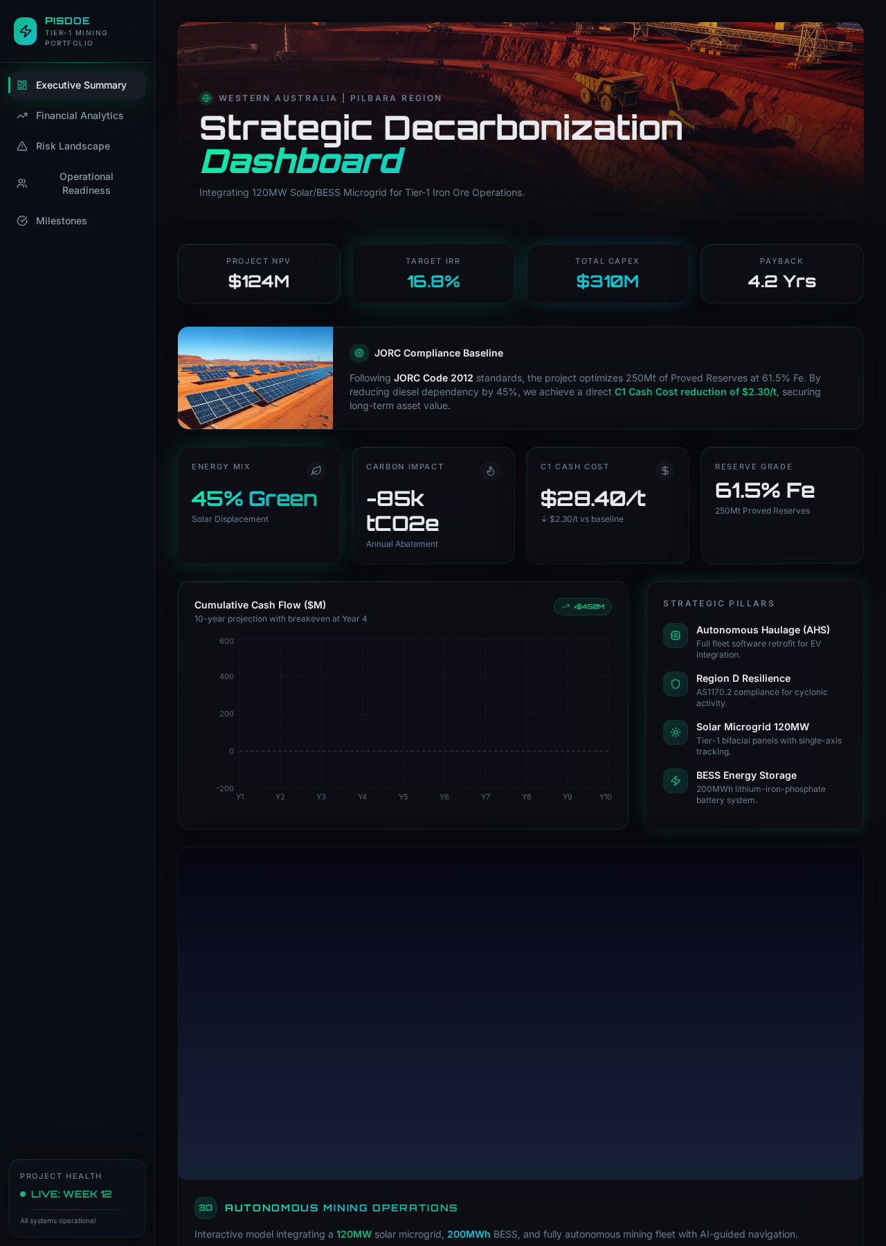Pilbara Dashboard — Dashboard del caso di studio